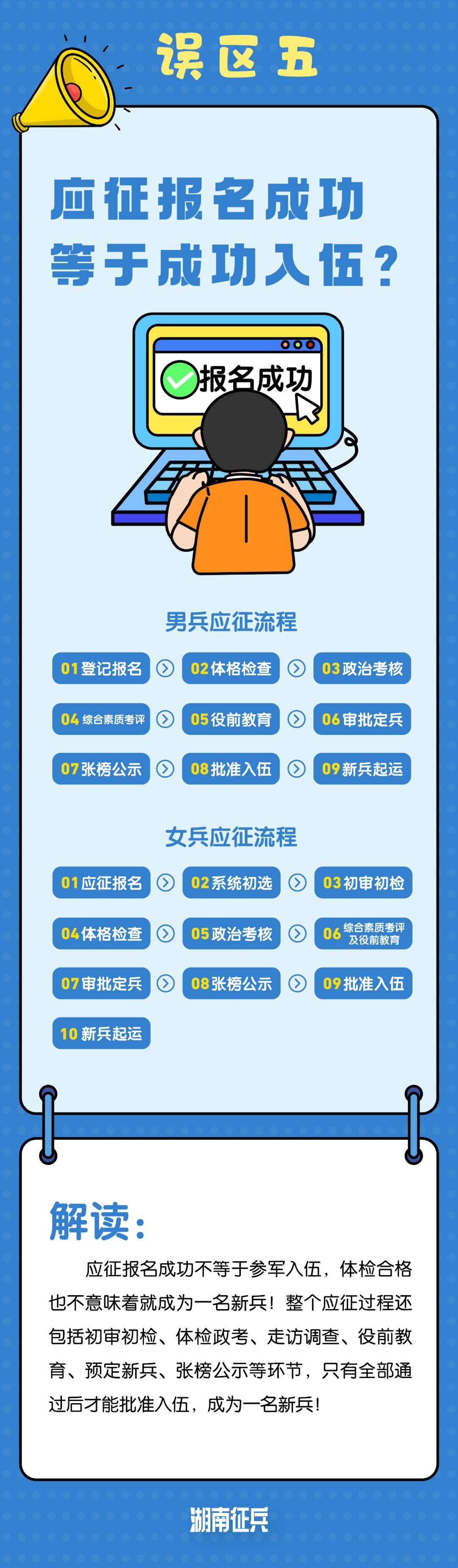 这5件事没弄清影响参军报名