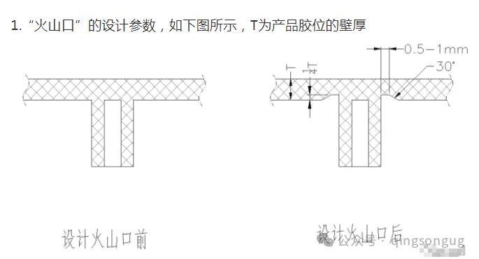 产品在制作dfm报告时的7项大纲以及重点事项_外观_顶针_模具