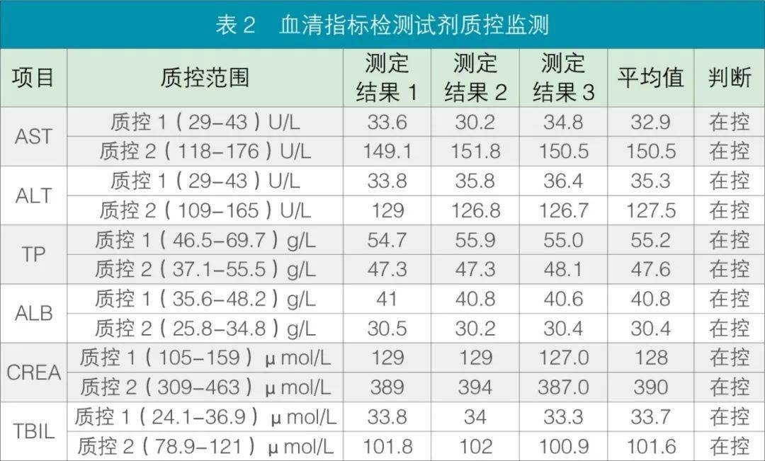 三黄散对海鲈免疫力影响研究