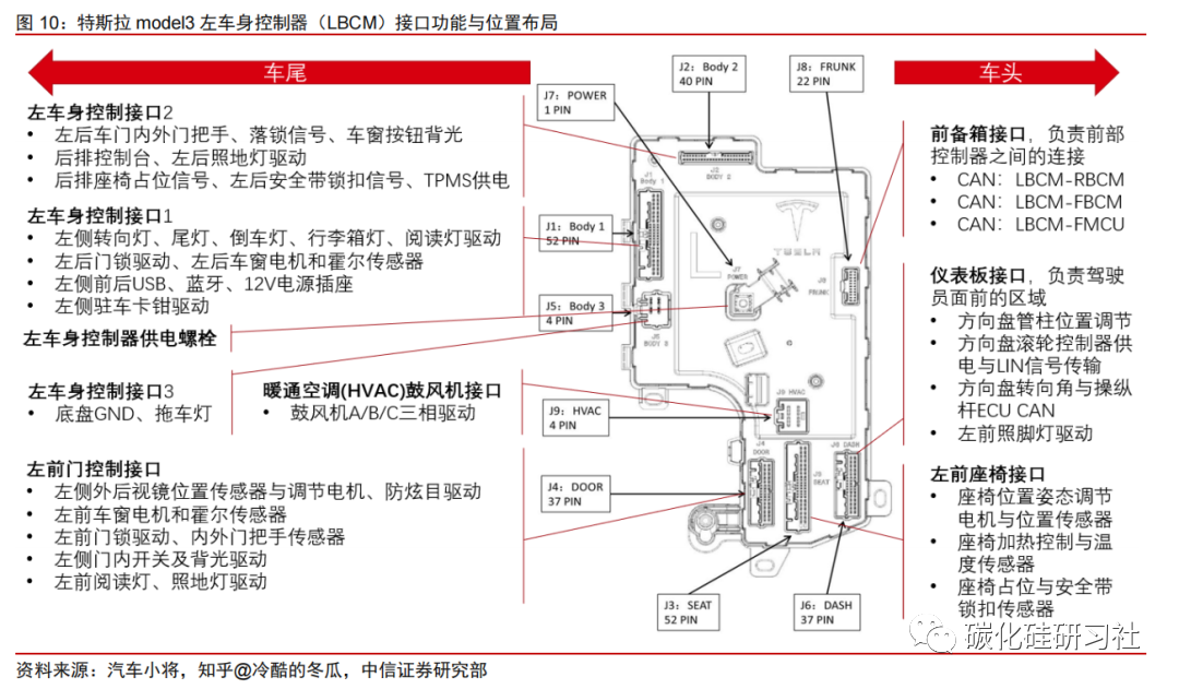 万字综述特斯拉model 3用了哪些芯片?_搜狐汽车_搜狐网