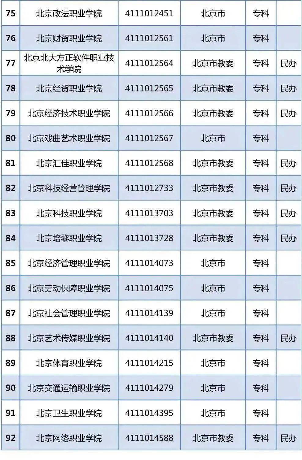 2023教育部最新文件《全国普通高等学校名单》《全国成人高等学校名单