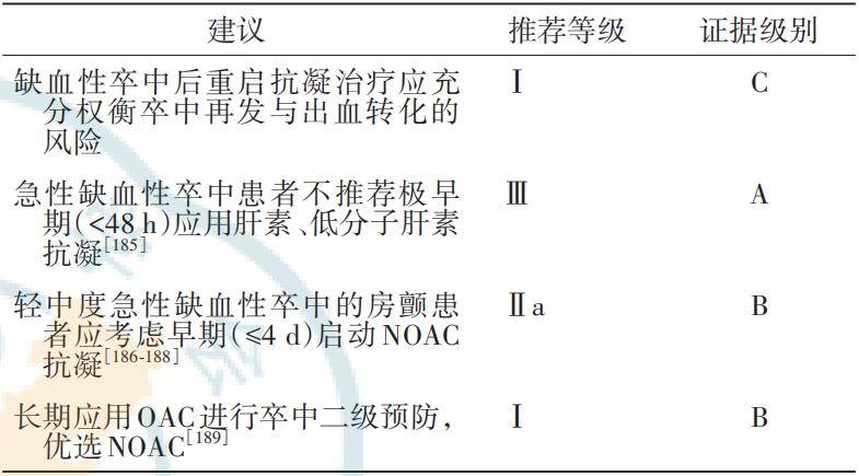 主任查房卒中伴房颤抗板or抗凝出血如何处理9问9答
