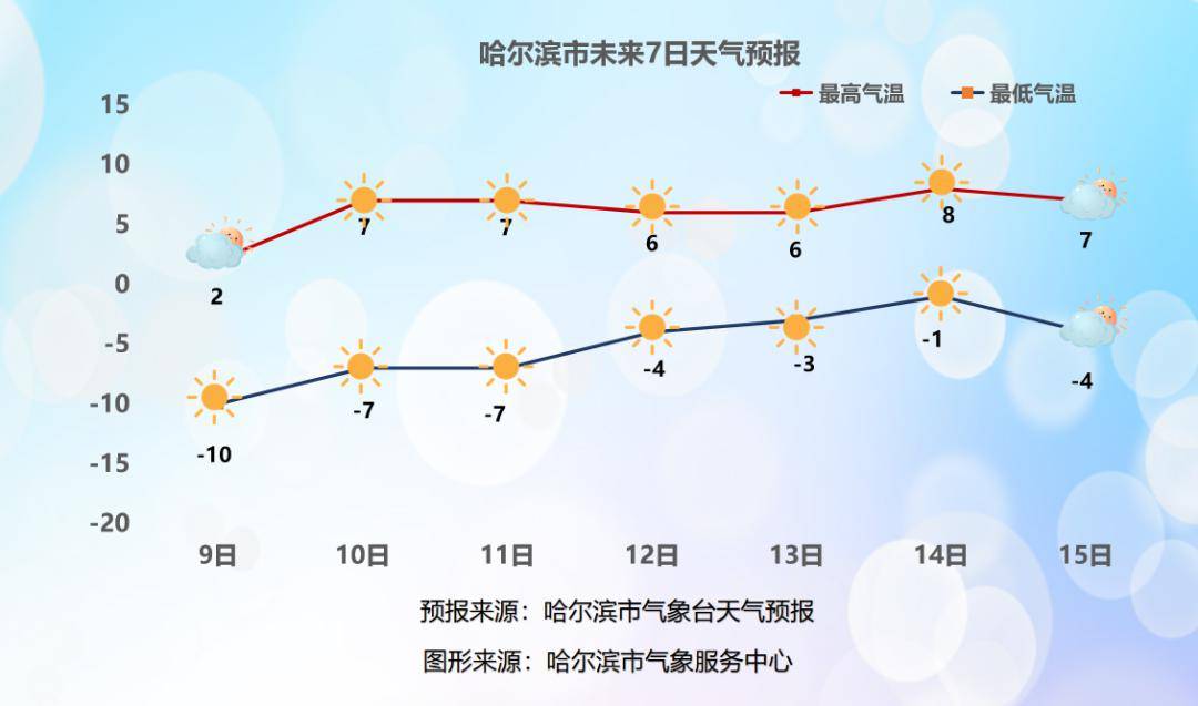 哈尔滨今日天气图片