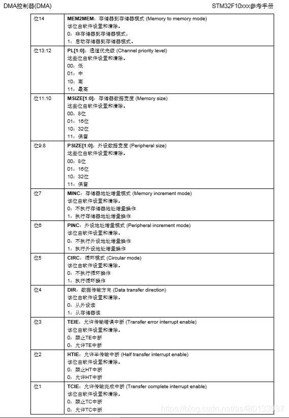 搞嵌入式不懂dma笑死人