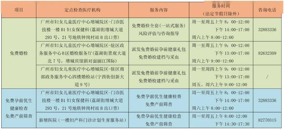 增城免费._筛查_服务_检查