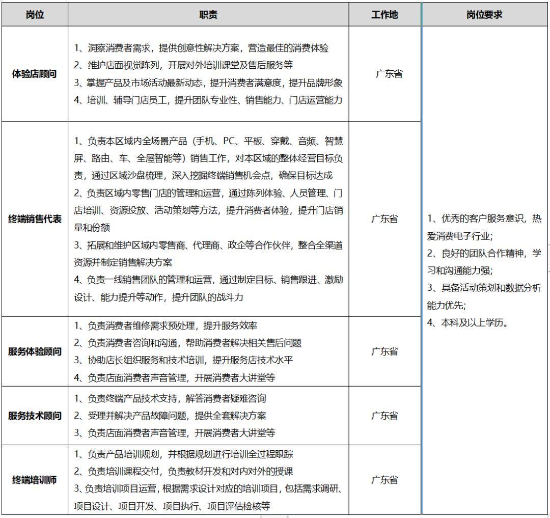 【招聘信息】深圳慧通商务有限公司