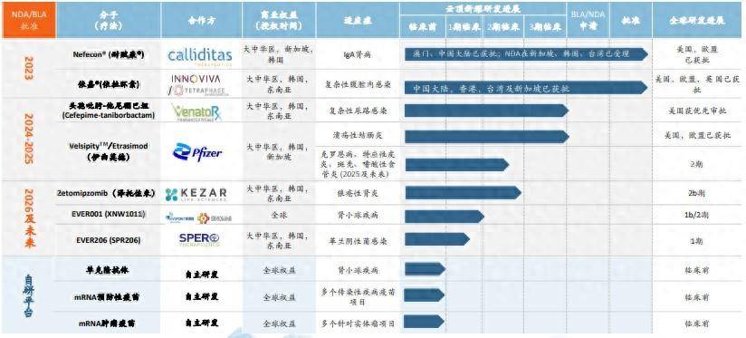 云顶新耀潜在同类最佳药物伊曲莫德中国澳门上市申请获受理