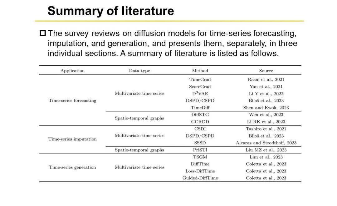fiteeaigc专刊悉尼大学林乐荃高俊斌等扩散模型在时间序列的应用综述