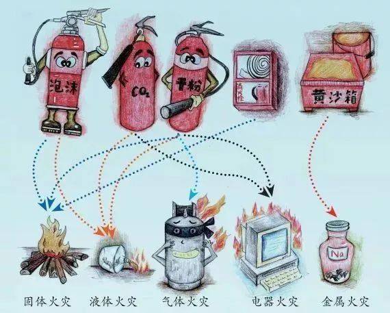 安全无小事|高校火灾安全警示_教室_灭火器_电器