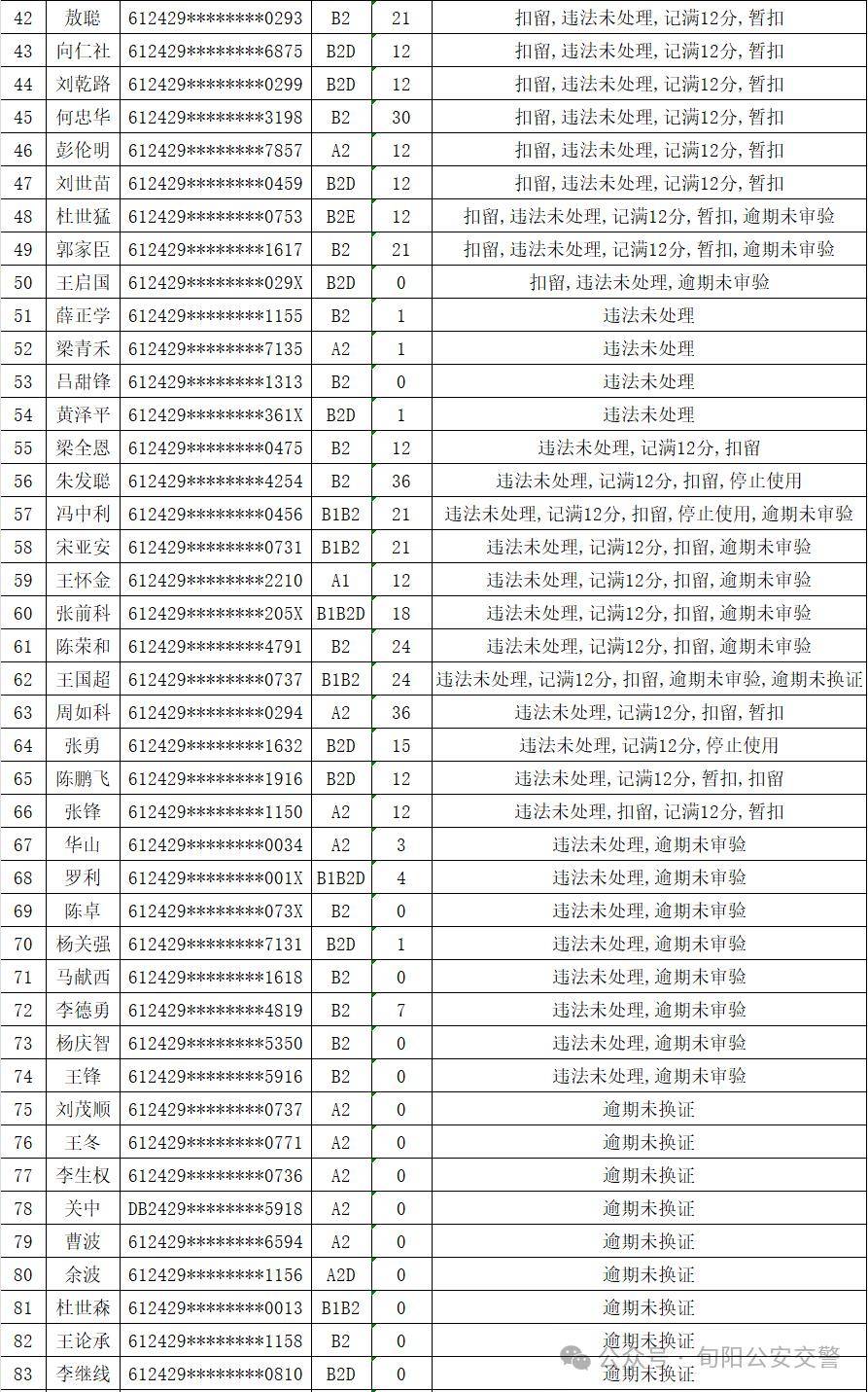 安康这150名驾驶员注意交警通知你前往车管所办理业务