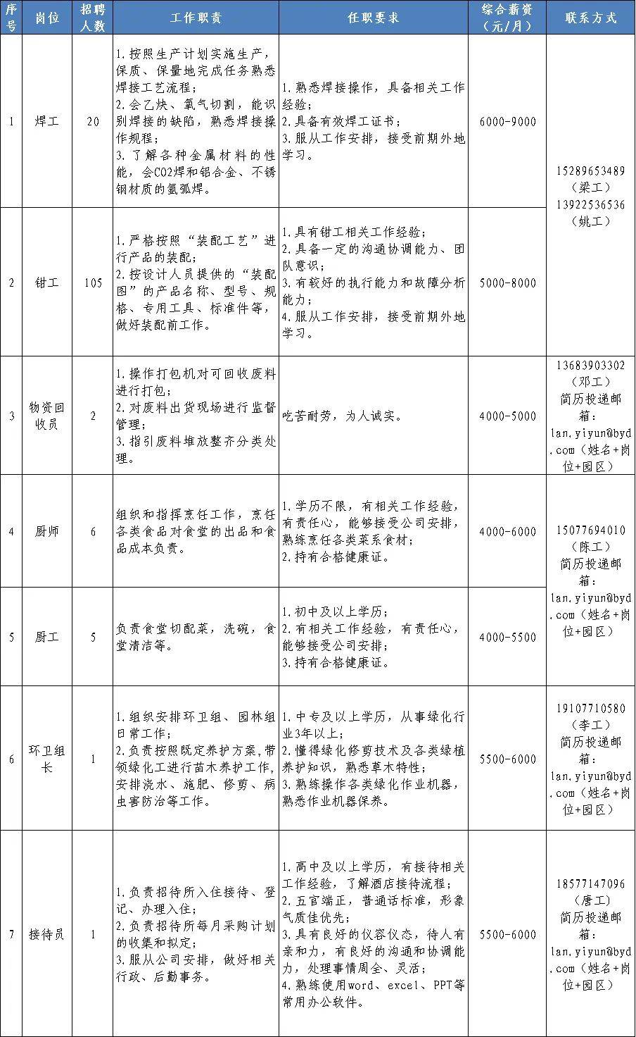 公司成立于1995年2月,总部位于广东省深圳市,业务横跨汽车,轨道交通