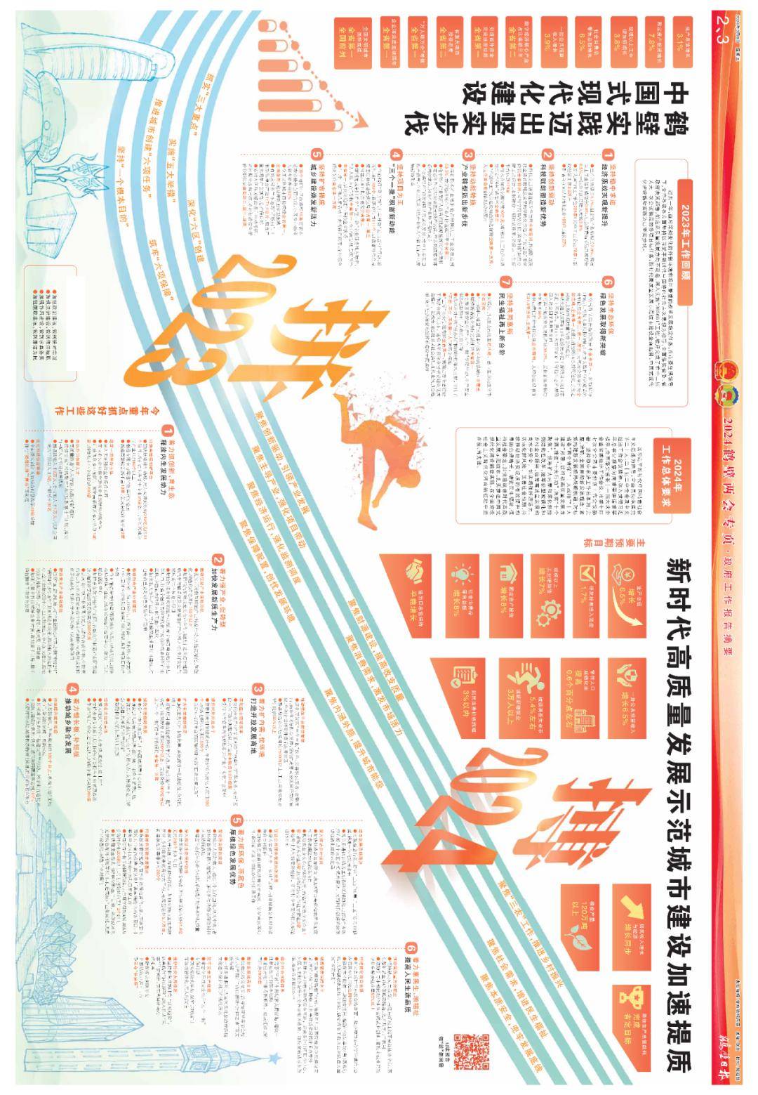 2024年鹤壁市政府工作报告全文来啦!