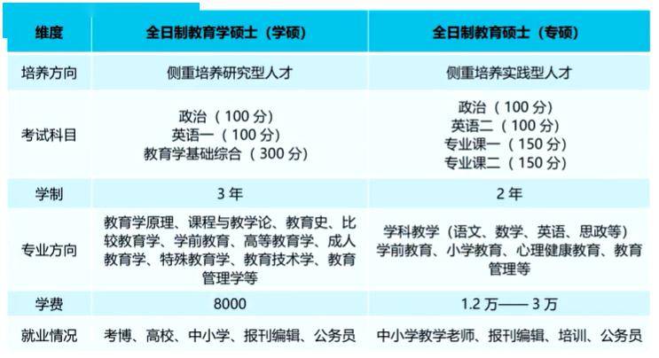 教诲
与教诲
学的区别（教诲
与教诲
学有什么区别）《教诲教育的区别》