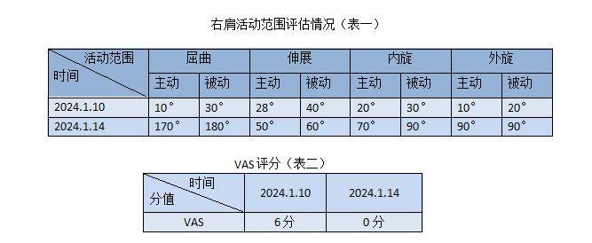 关节活动度正常范围图片