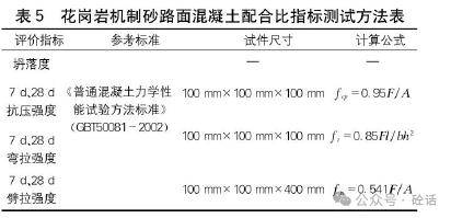 花崗岩機制砂路面混凝土配合比優化設計分析