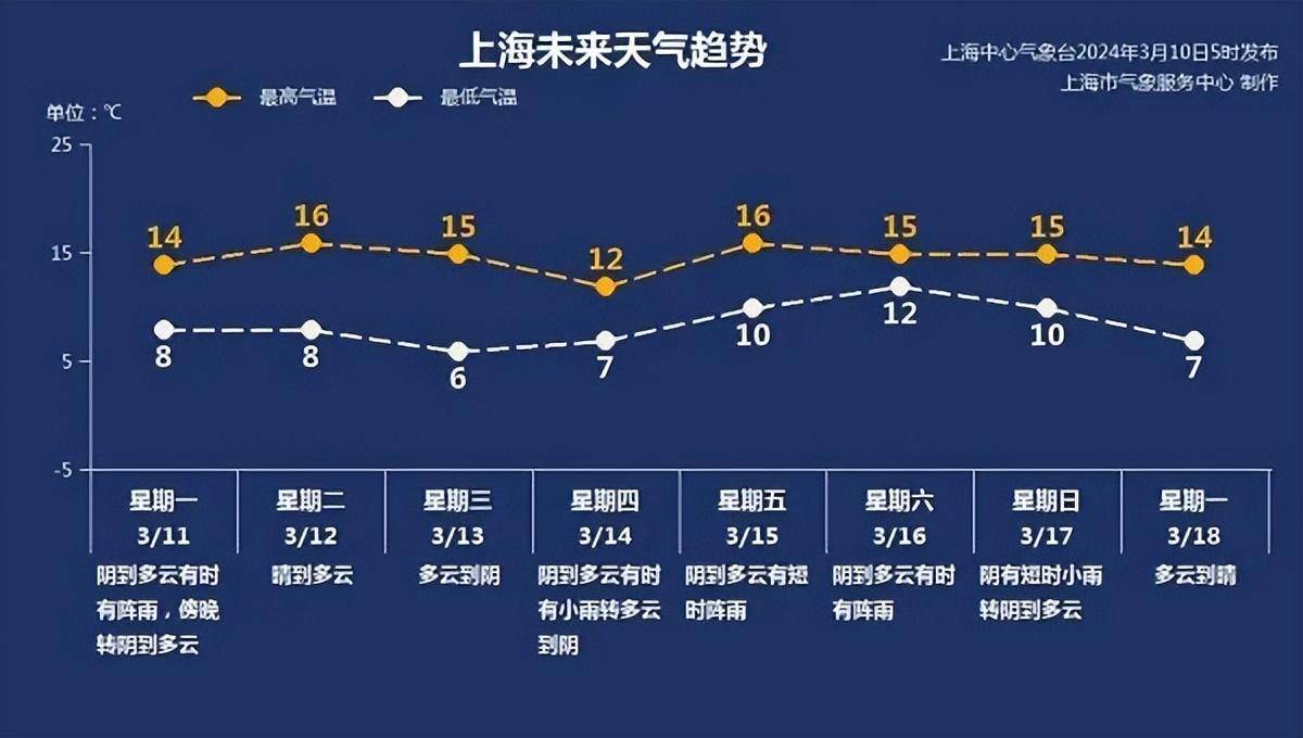 春日未至春意浓,申城何时入春?关键看这一日