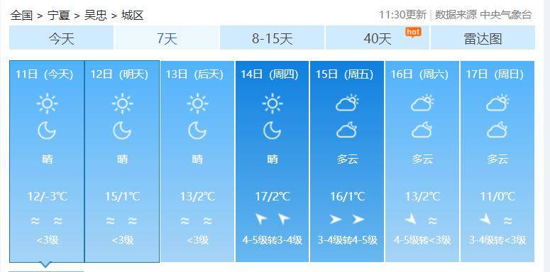 本周银川最高气温18但有大风沙尘天气宁夏最新预报