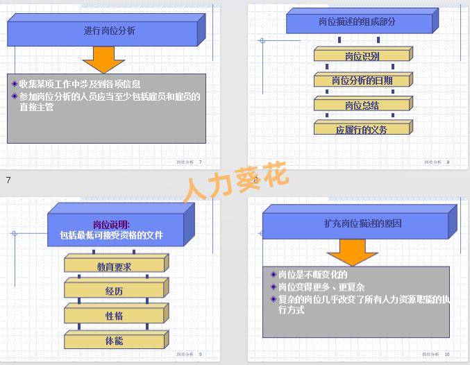 岗位说明书编制全流程(从0到1.docx_xls_ppt_方案