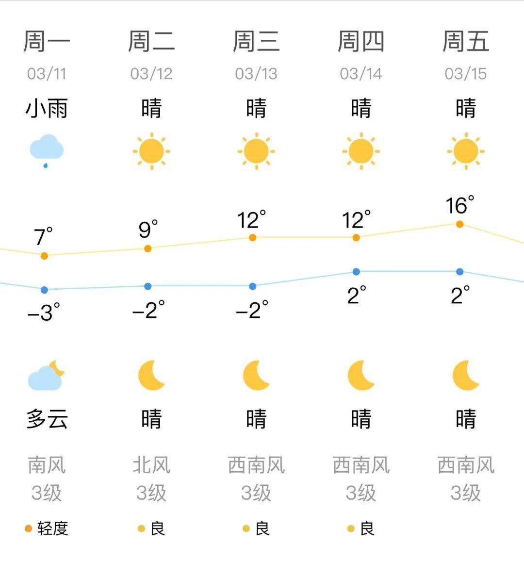 榆社天气图片