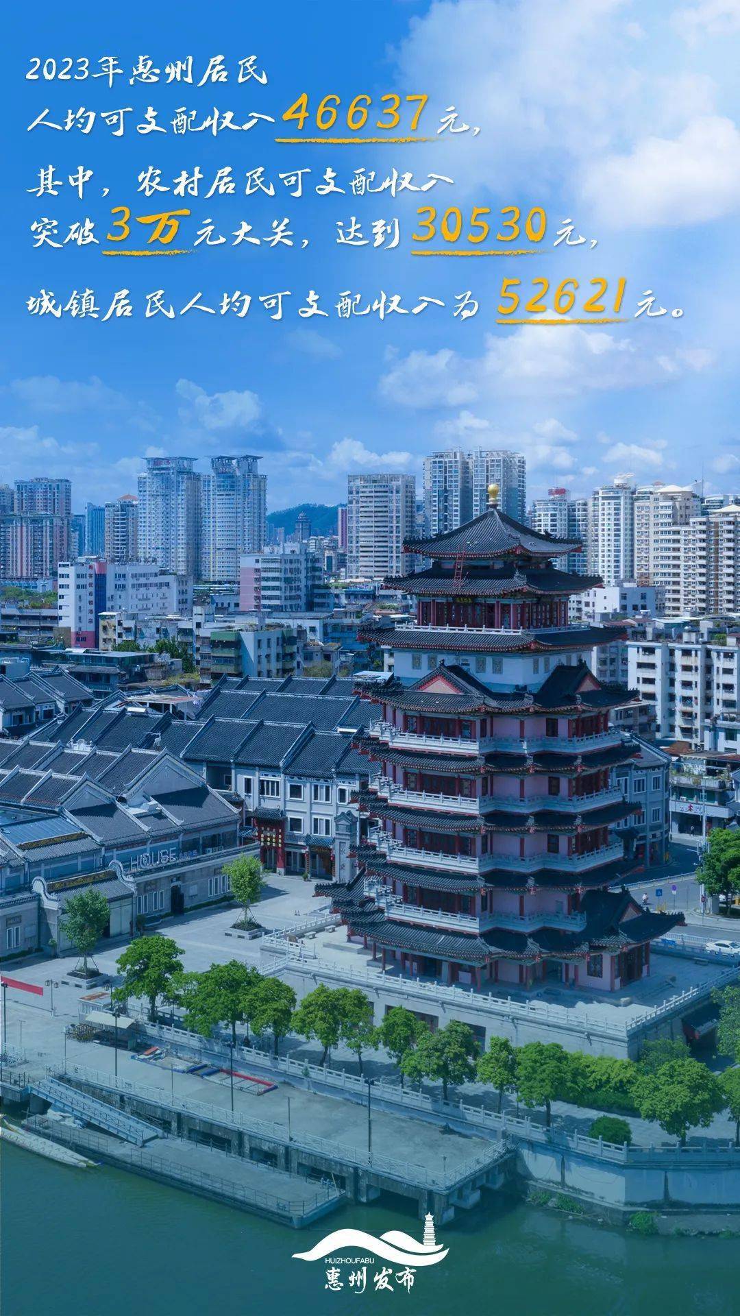 惠州农村居民人均可支配收入首破3万元_转移支出_发展_同比增长
