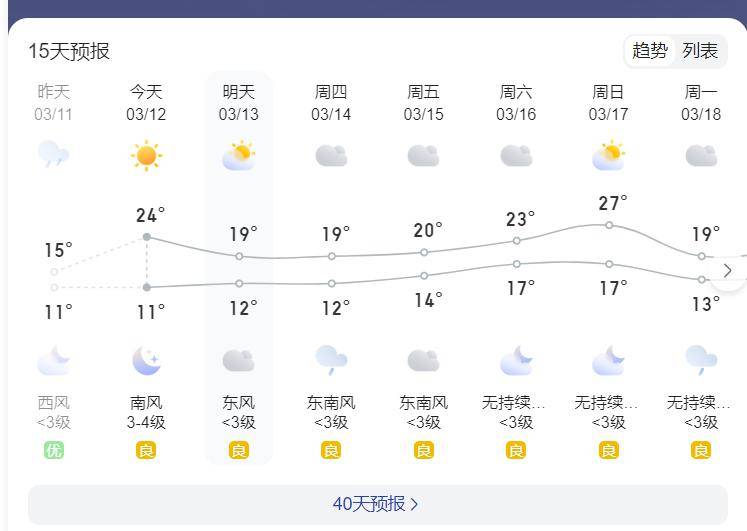 漳浦天气大反转!_漳州_气温_市民