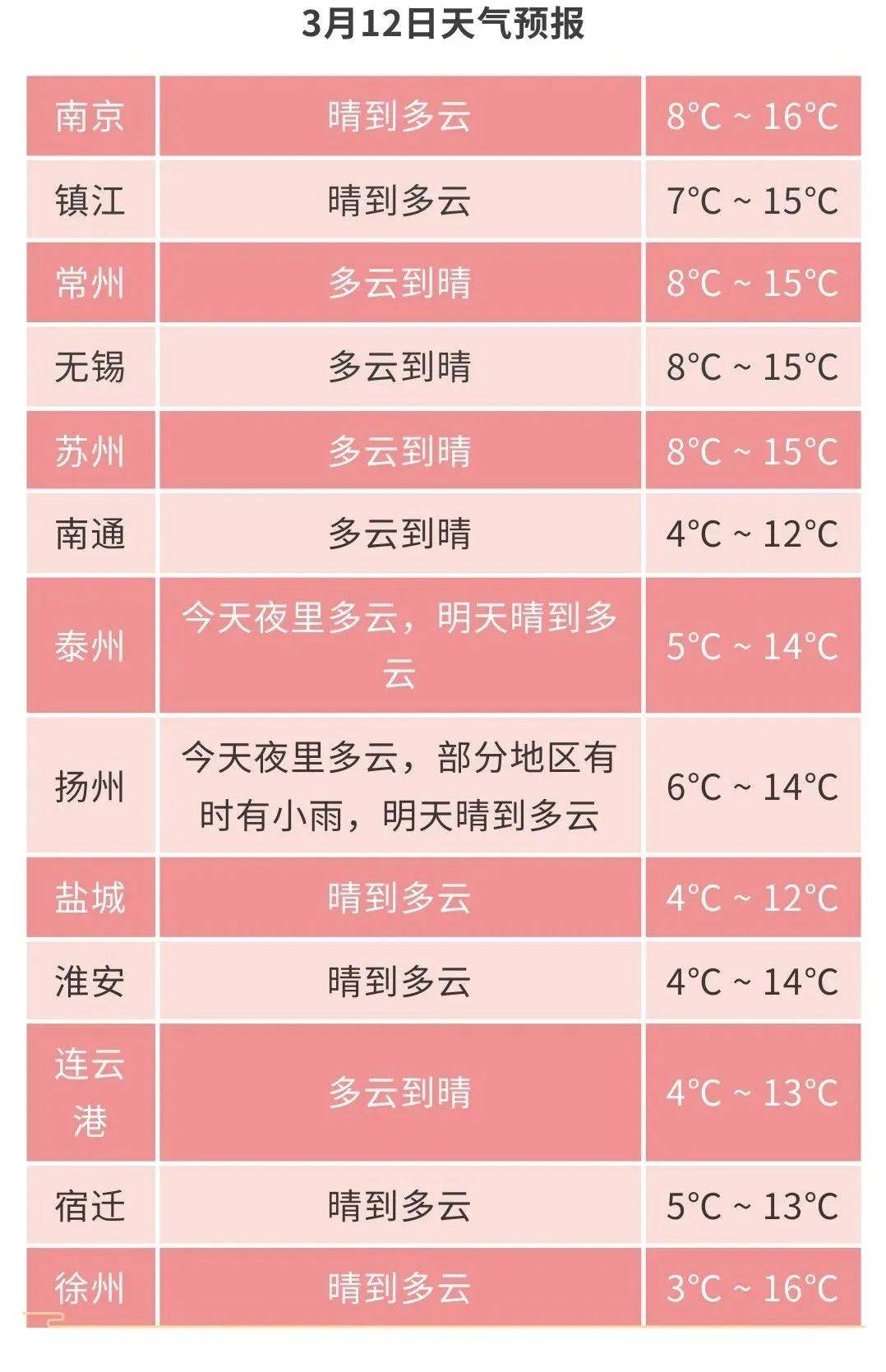 骤降7冷空气来袭