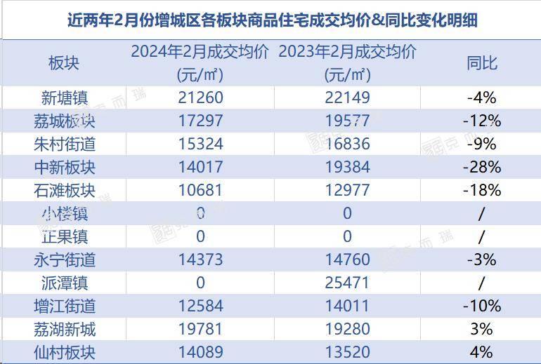 11从化区作为广州楼市存在感"较弱"的区域,从化购买力多依靠本地村民