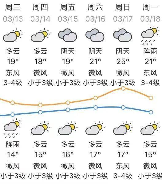 常熟天气预报今天图片