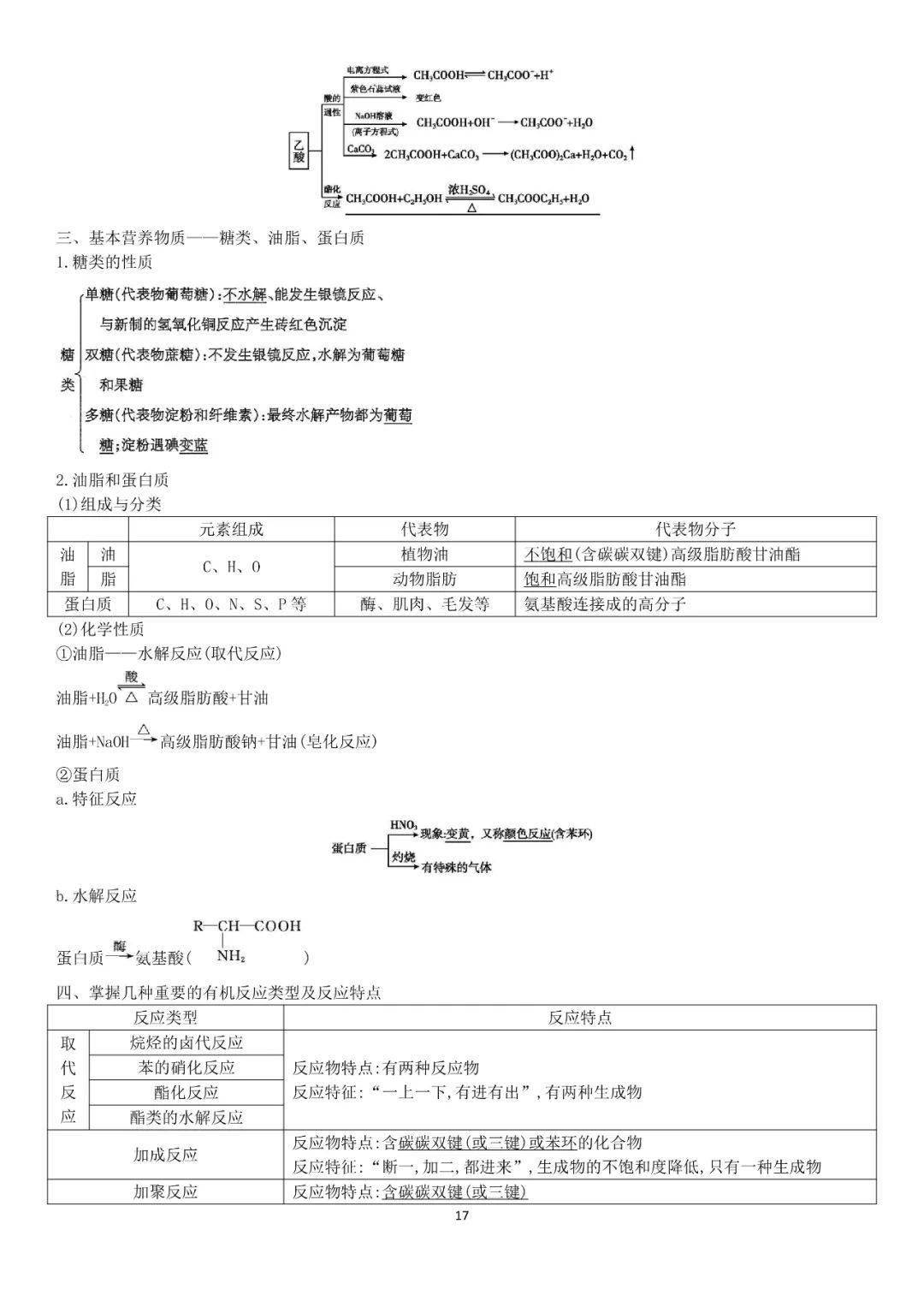 【化学】新教材高中化学知识点总结,建议收藏!