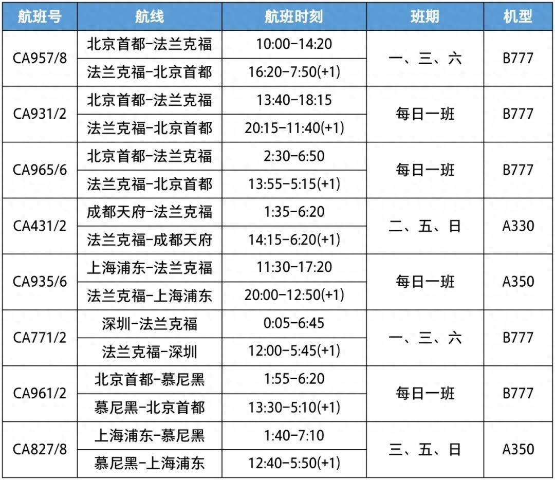 国航航线图直飞图片