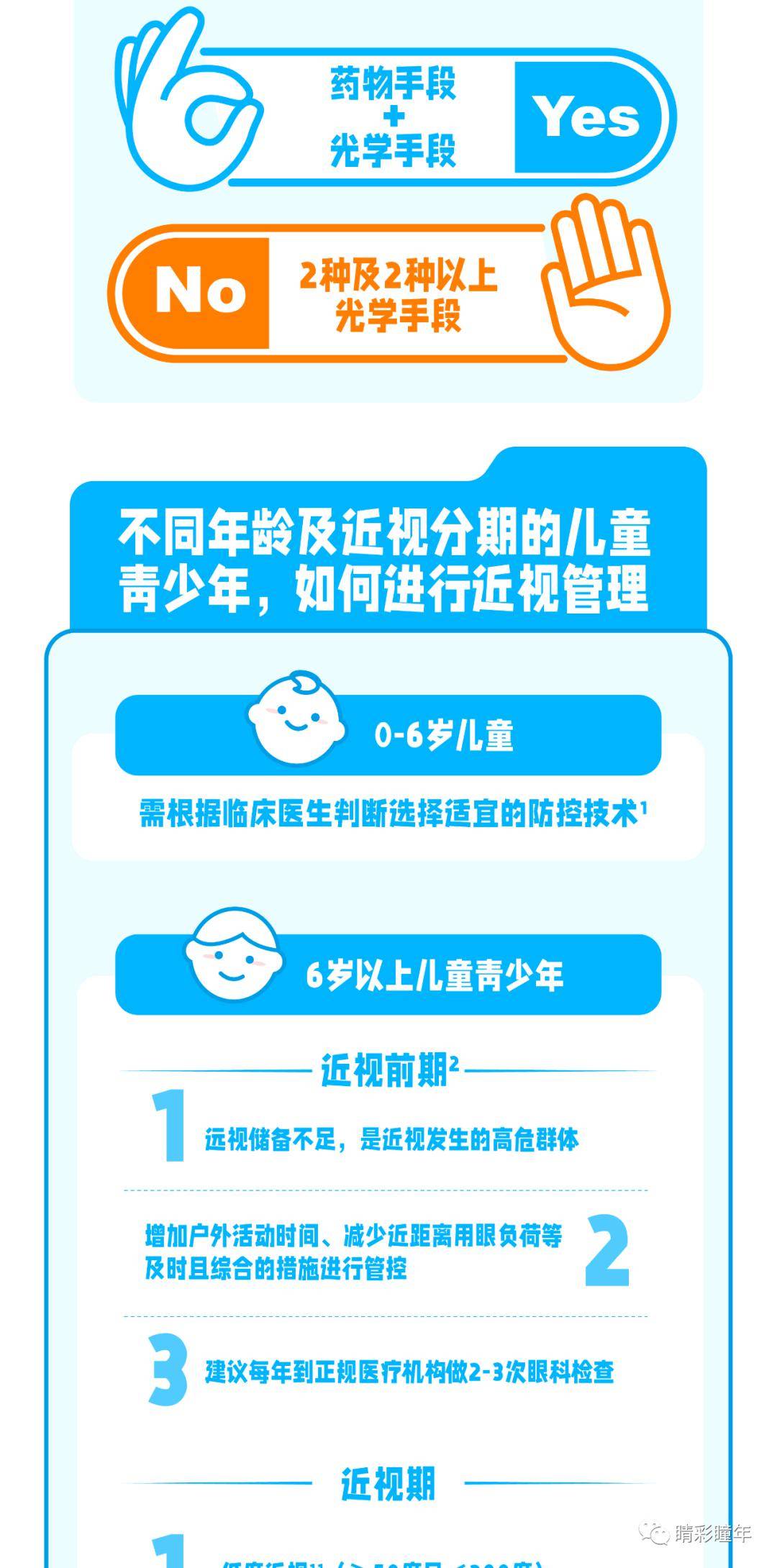 儿童近视防控的三大"法宝",作为家长的你选对了么?_医生_秘籍_科普