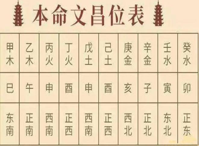 二月初三拜文昌你找对方位了吗还要注意什么