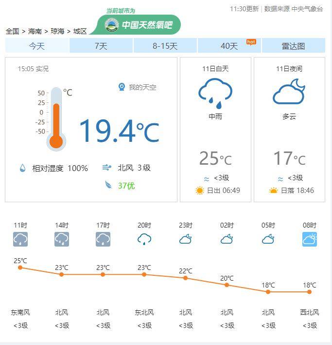 最低14湿冷夹击未来琼海天气
