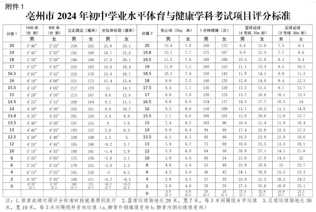 中考体前屈成绩对照表图片