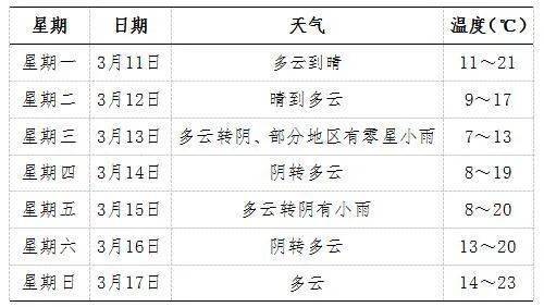 飙至25岳西接下来