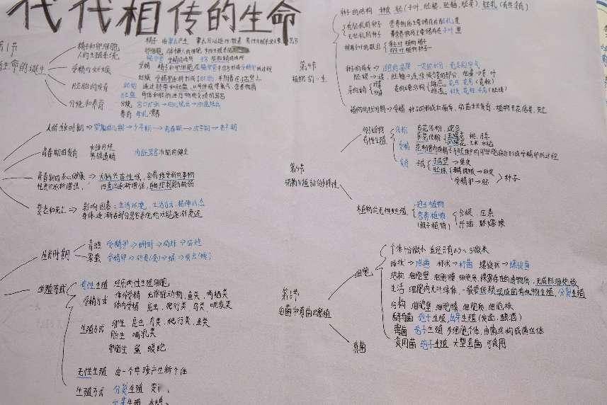 八年级学生科学作业内容是"水和溶液",预习作业学生的完成质量很高