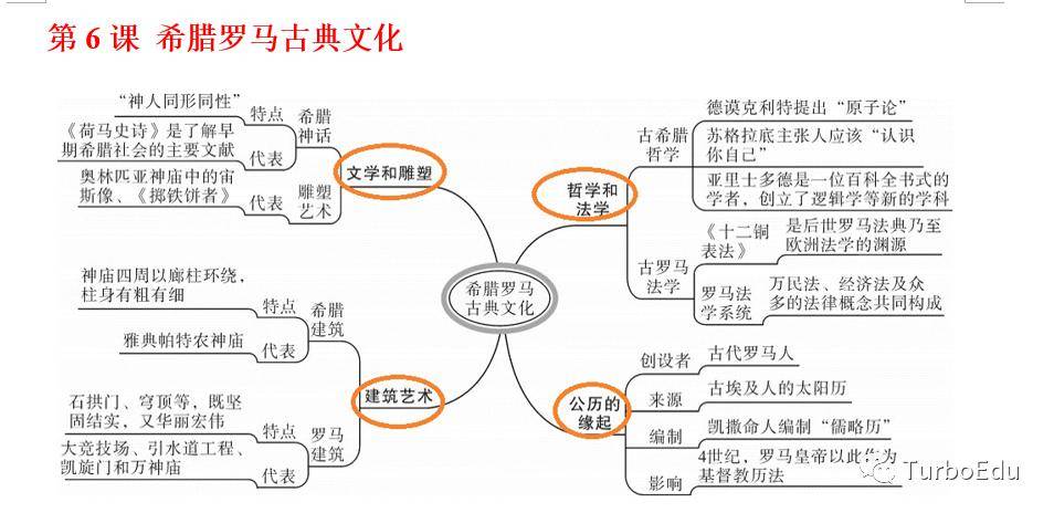 初一历史14课思维导图图片