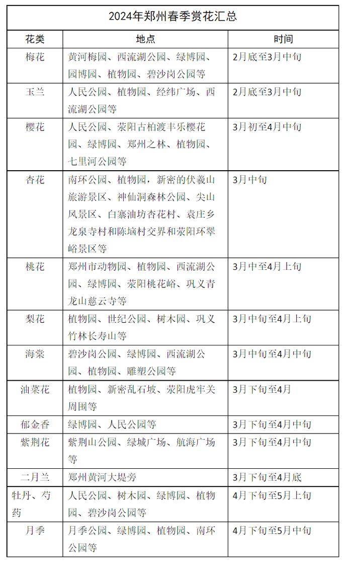 春花何时赏2024河南花期预报赏花地图看过来