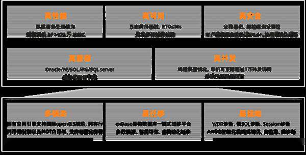 海量数据亮相轨交大会,为行业数据库转型交出高质量答卷