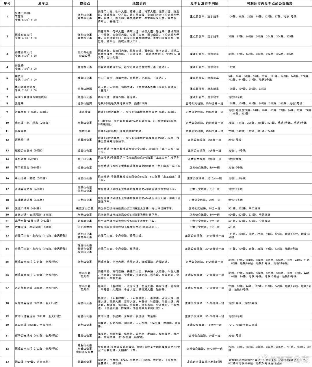 來源:南京市交通運輸局燃氣費收取混亂, 職能部門要求