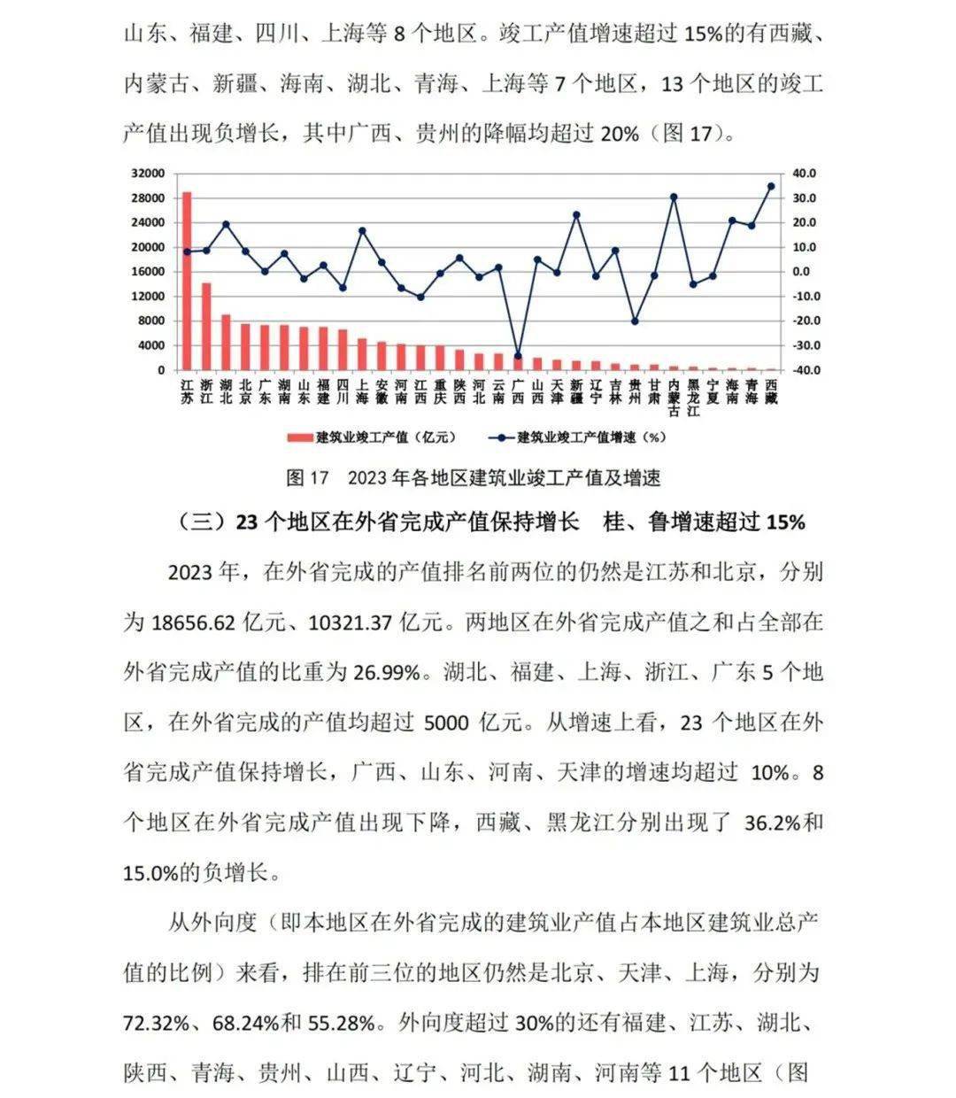 统计数据显示,全国建筑业企业完成建筑业总产值315911.