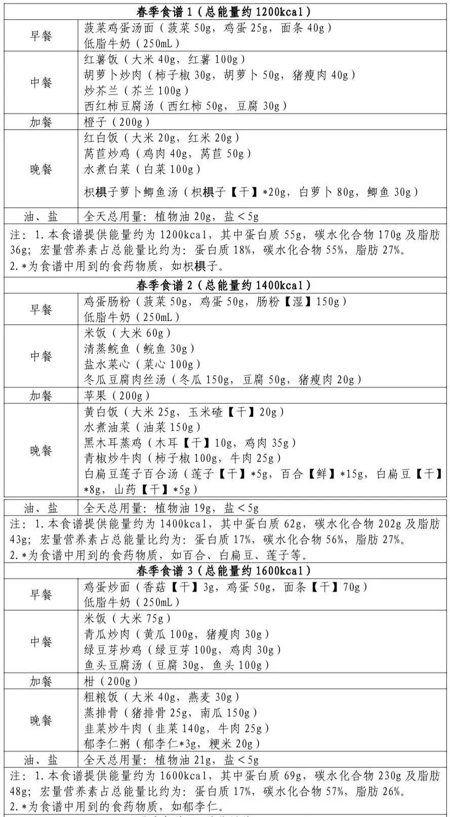 春季最新流行菜谱图片