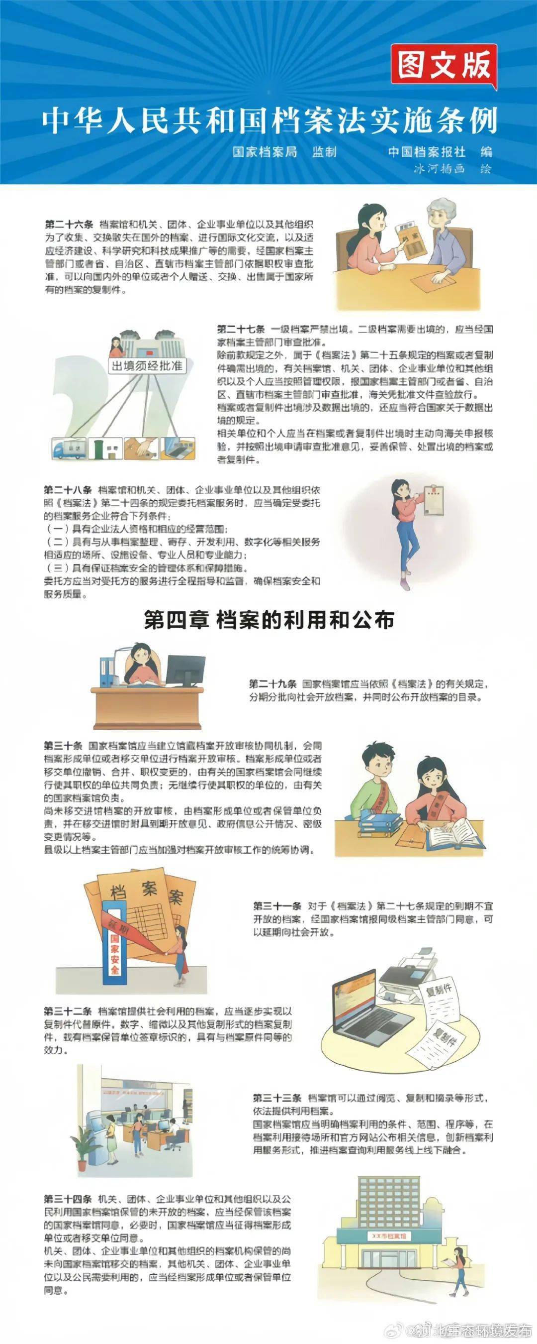 一图读懂中华人民共和国档案法实施条例