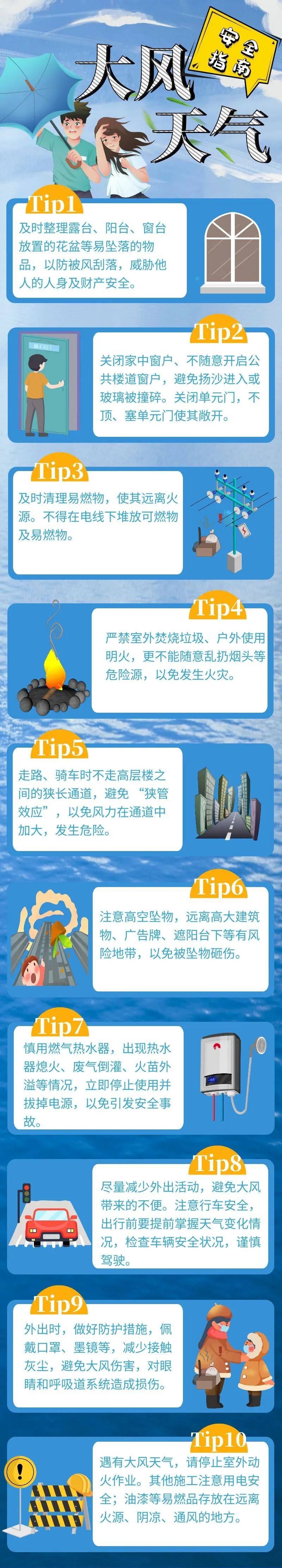已发19次预警!大理的风还要继续吹_大风_天气_蓝色