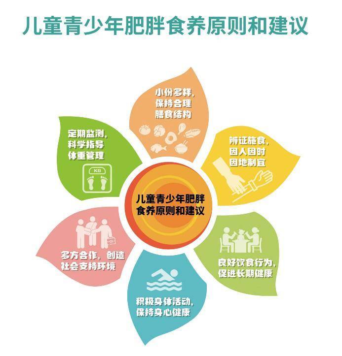 慢病饮食干预：用美食守护健康