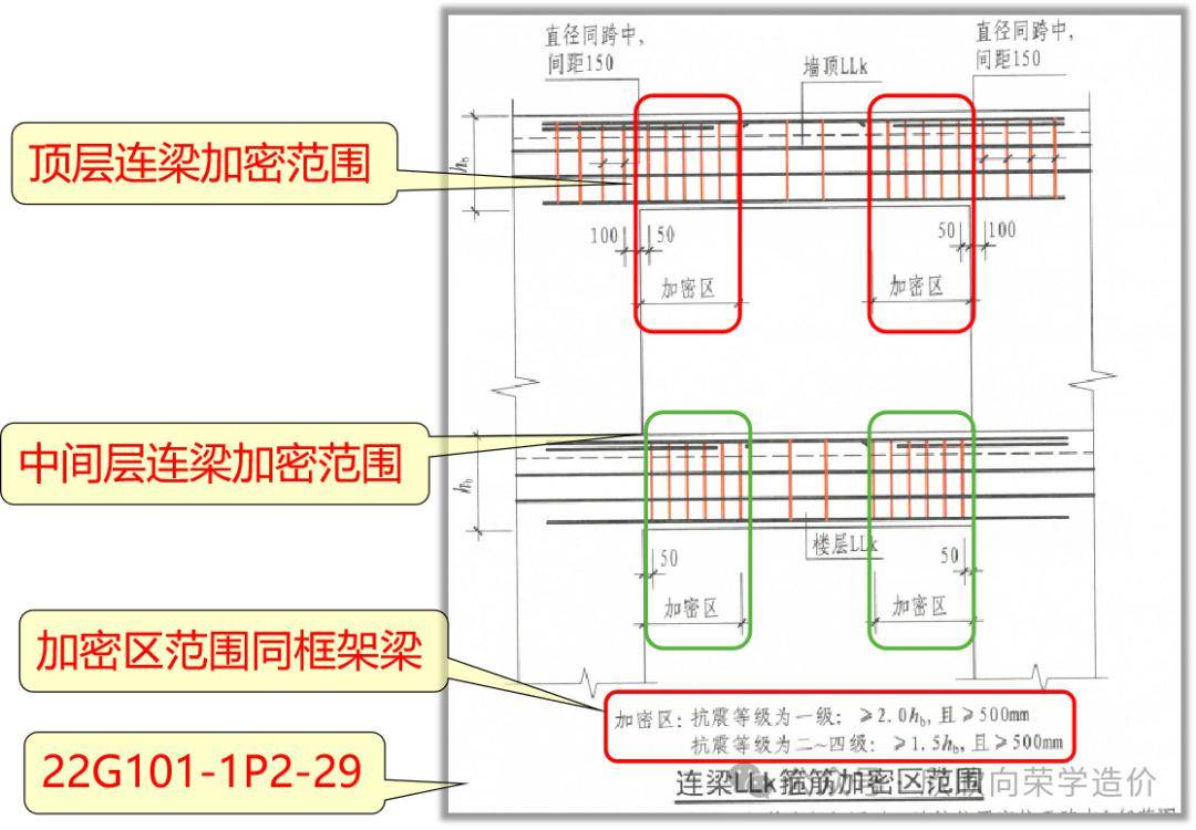 连梁上部纵筋图片