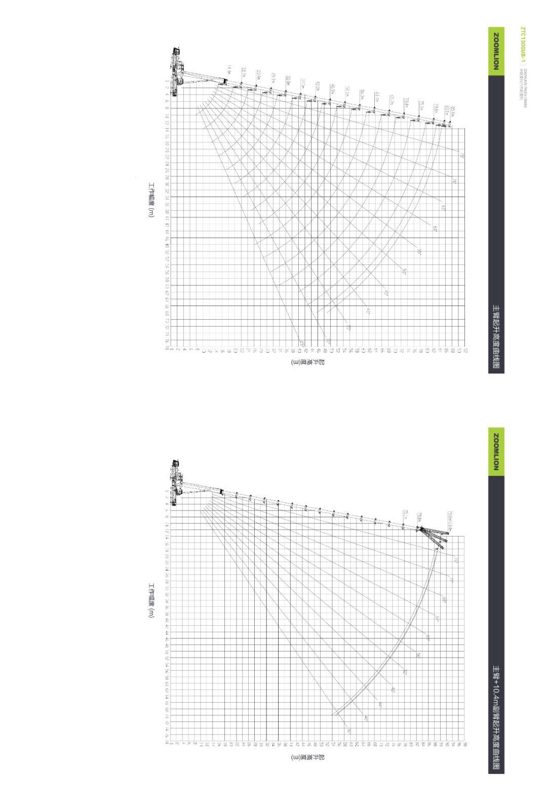 产品画册丨汽车起重机丨ztc1300v863-1