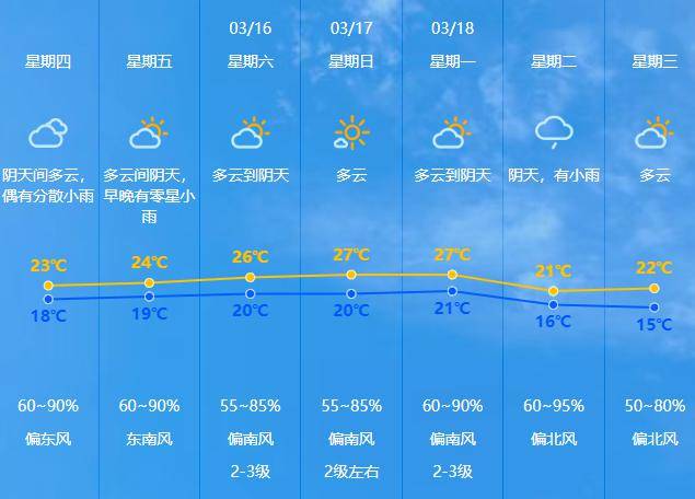 回南天阴雨天气又返场中山最新天气情况