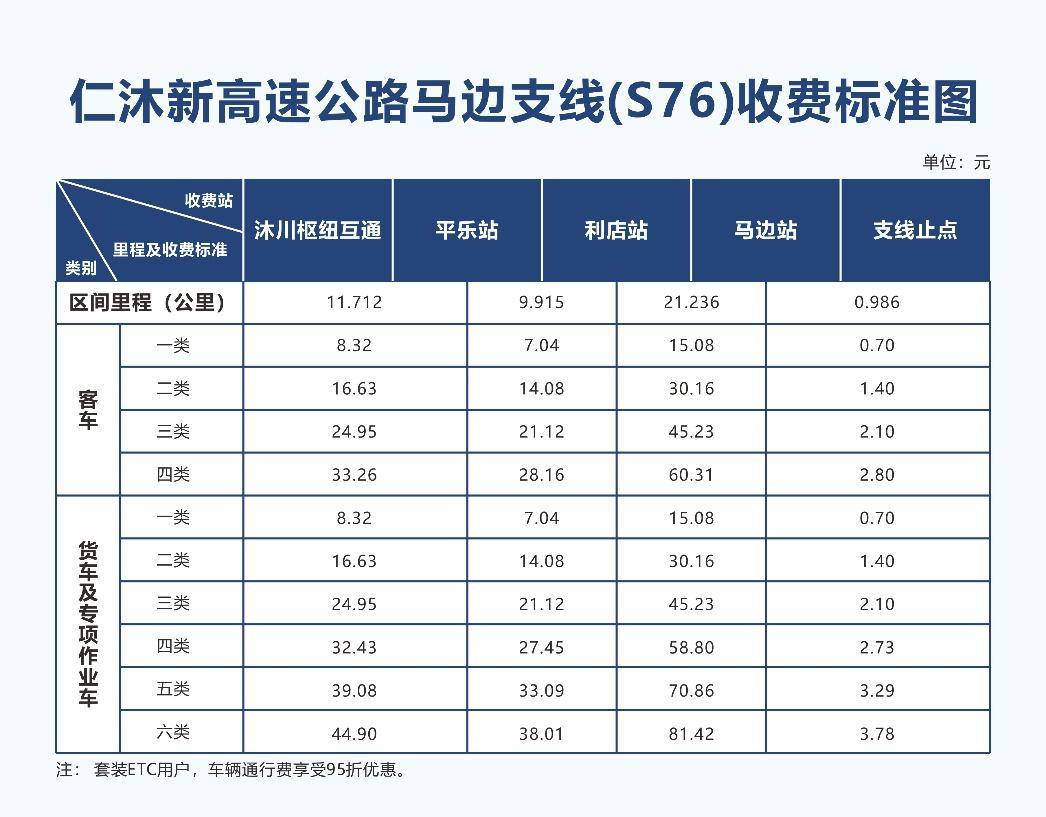 3月23日起仁沐新高速公路将收费
