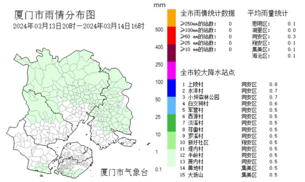 厦门降雨量统计图图片